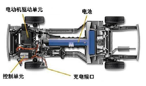 功率分析儀在新能源汽車(chē)測(cè)試中的應(yīng)用