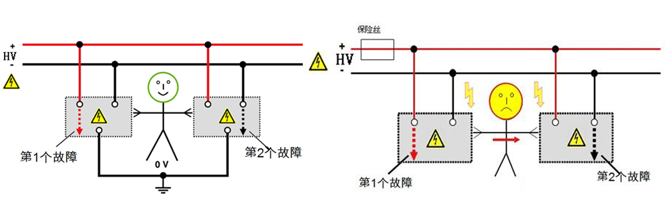電動(dòng)汽車電位均衡測試意義