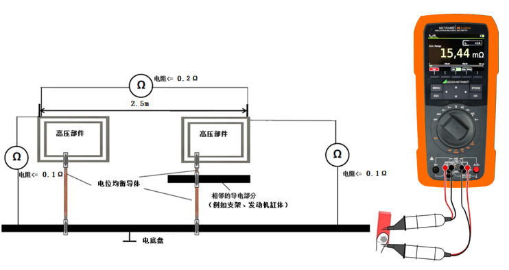 電動(dòng)汽車間接接觸防護(hù)要求-電位均衡測試方法