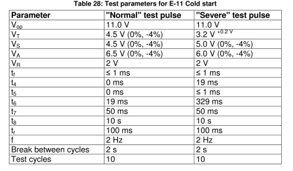 E-11- cold start-“severe”冷啟動脈沖測試（嚴(yán)苛模式）