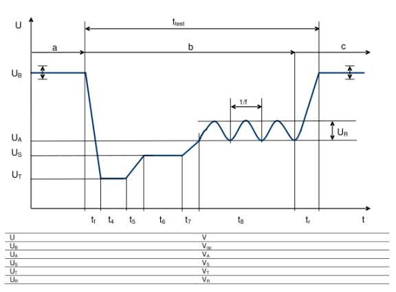 E-11- cold start-“severe”冷啟動脈沖測試（嚴(yán)苛模式）
