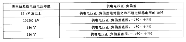 電動汽車充換電設(shè)施電能質(zhì)量技術(shù)要求