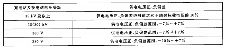 電動汽車充換電設(shè)施電能質(zhì)量技術(shù)要求